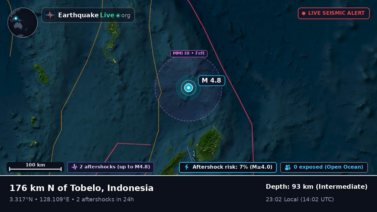 North Pacific Ocean (Indonesia)