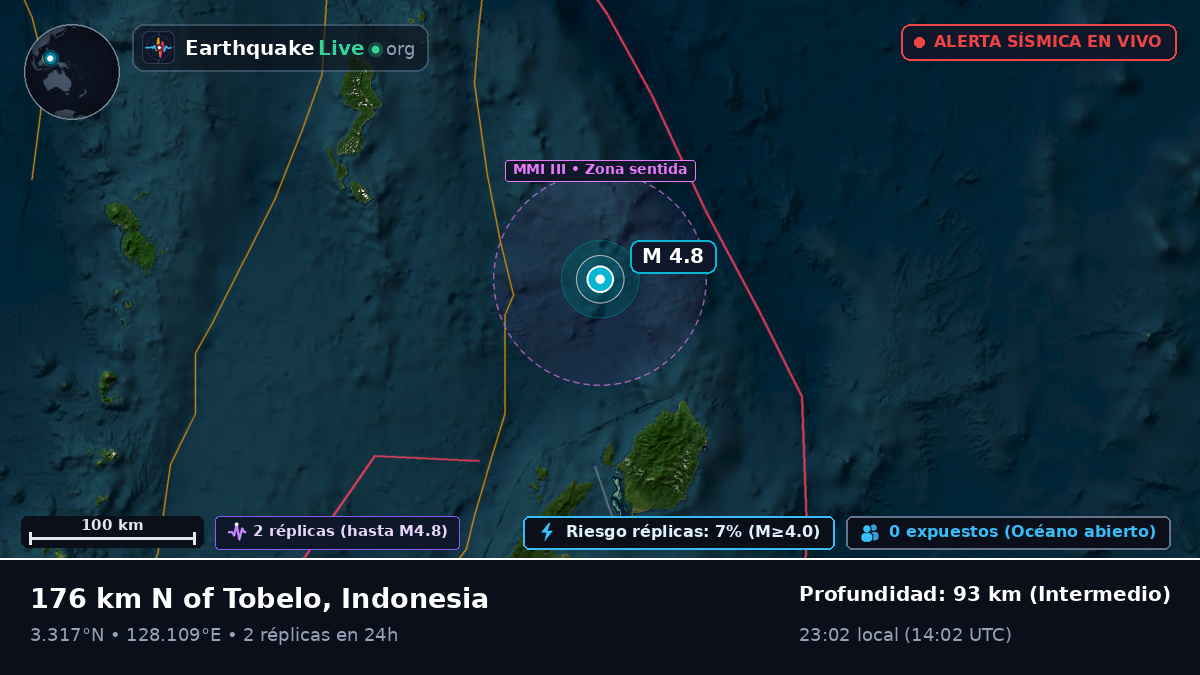 Océano Pacífico Norte (Indonesia)