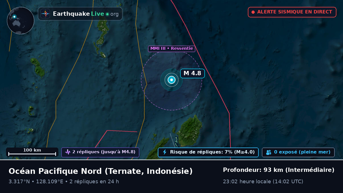 Océan Pacifique Nord (Indonésie)