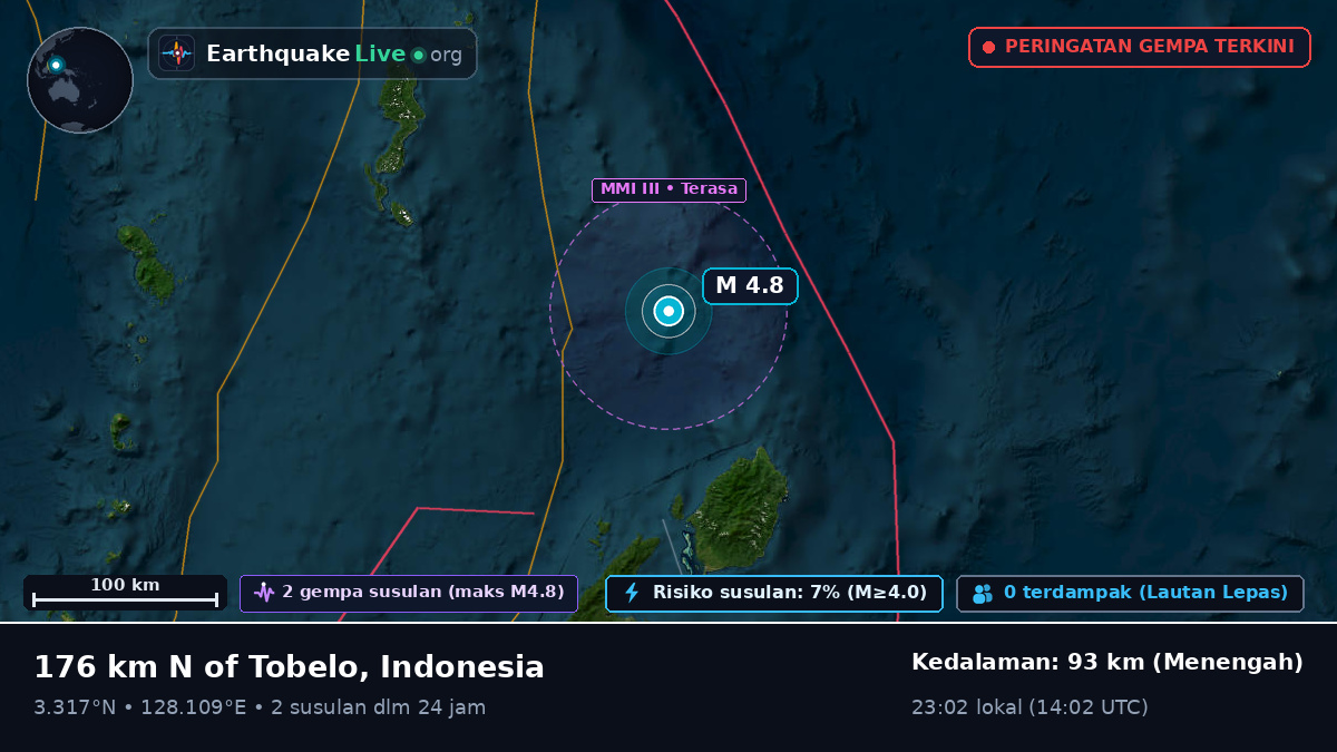 Samudra Pasifik Utara (Indonesia)