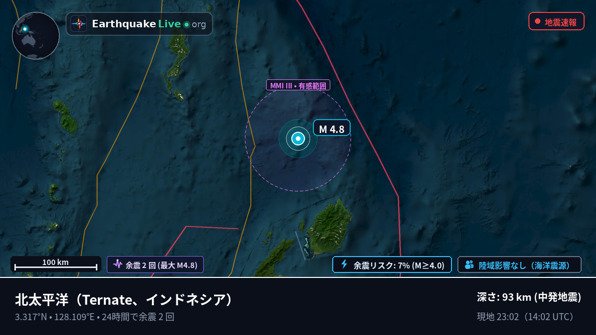北太平洋 (インドネシア)