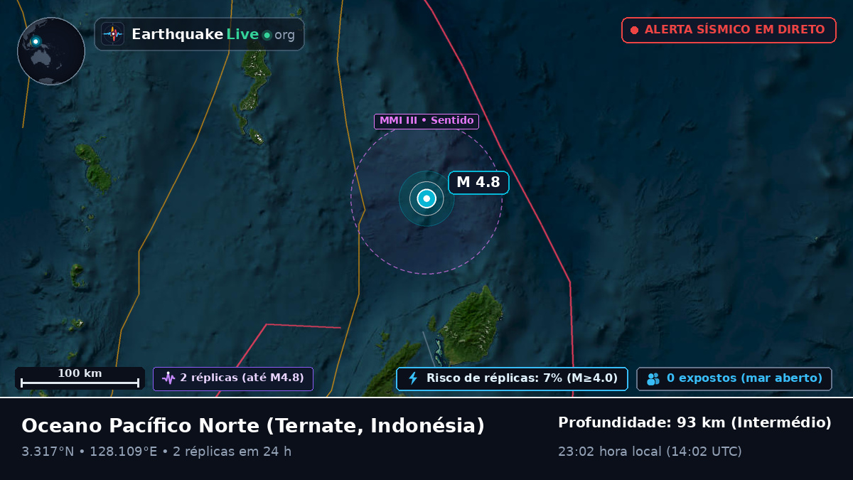 Oceano Pacífico Norte (Indonésia)