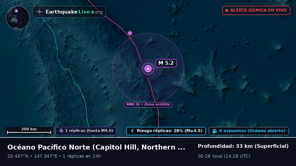 Océano Pacífico Norte (Northern Mariana Islands)
