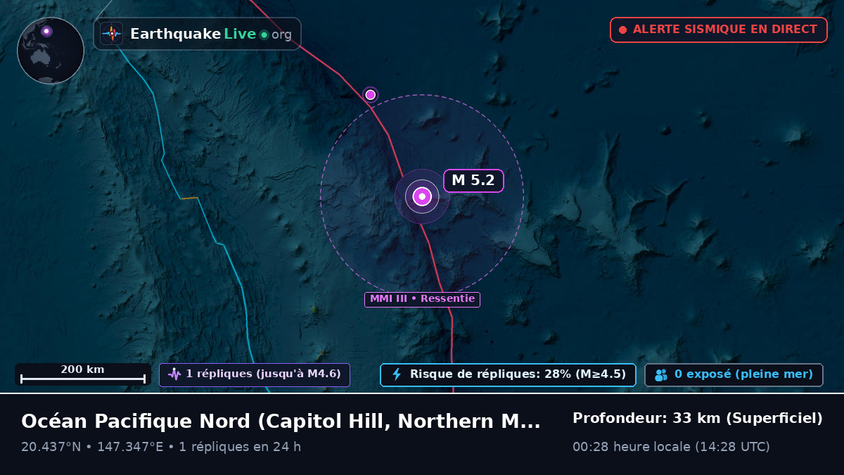Océan Pacifique Nord (Northern Mariana Islands)