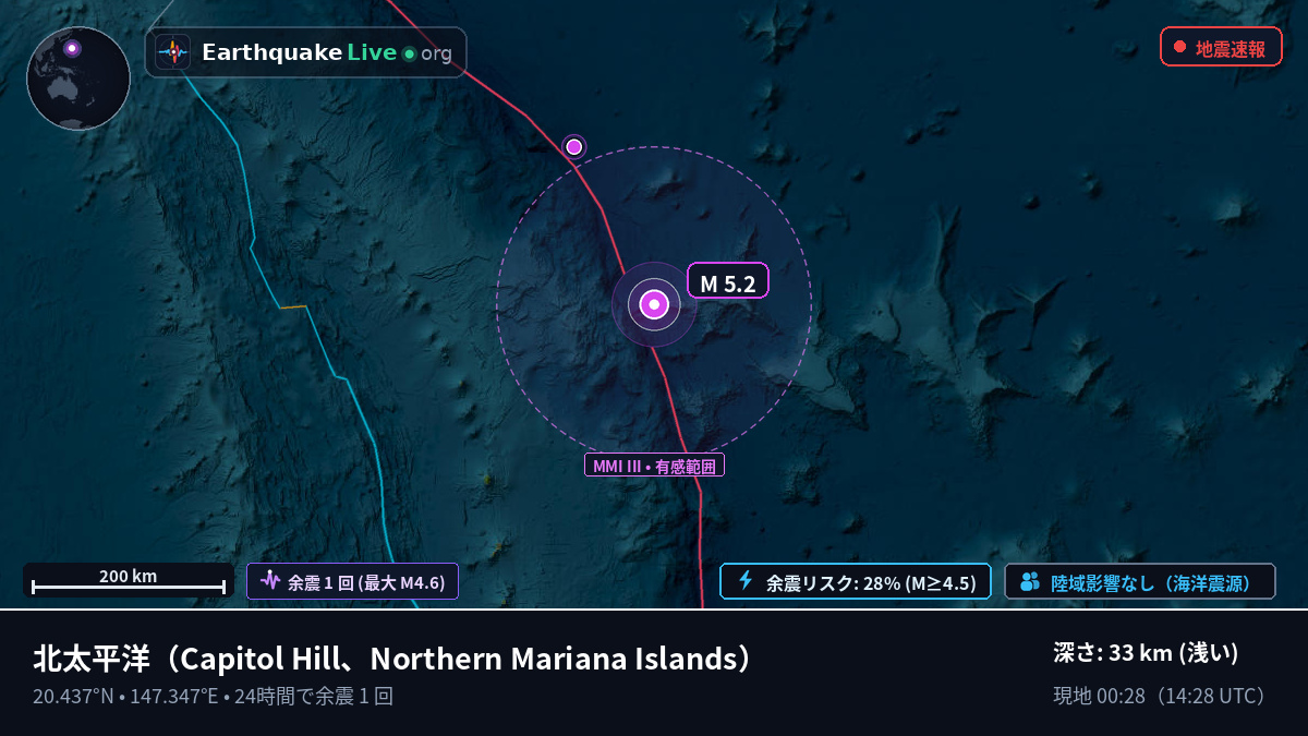 北太平洋 (Northern Mariana Islands)
