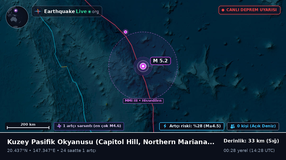 Kuzey Pasifik Okyanusu (Northern Mariana Islands)