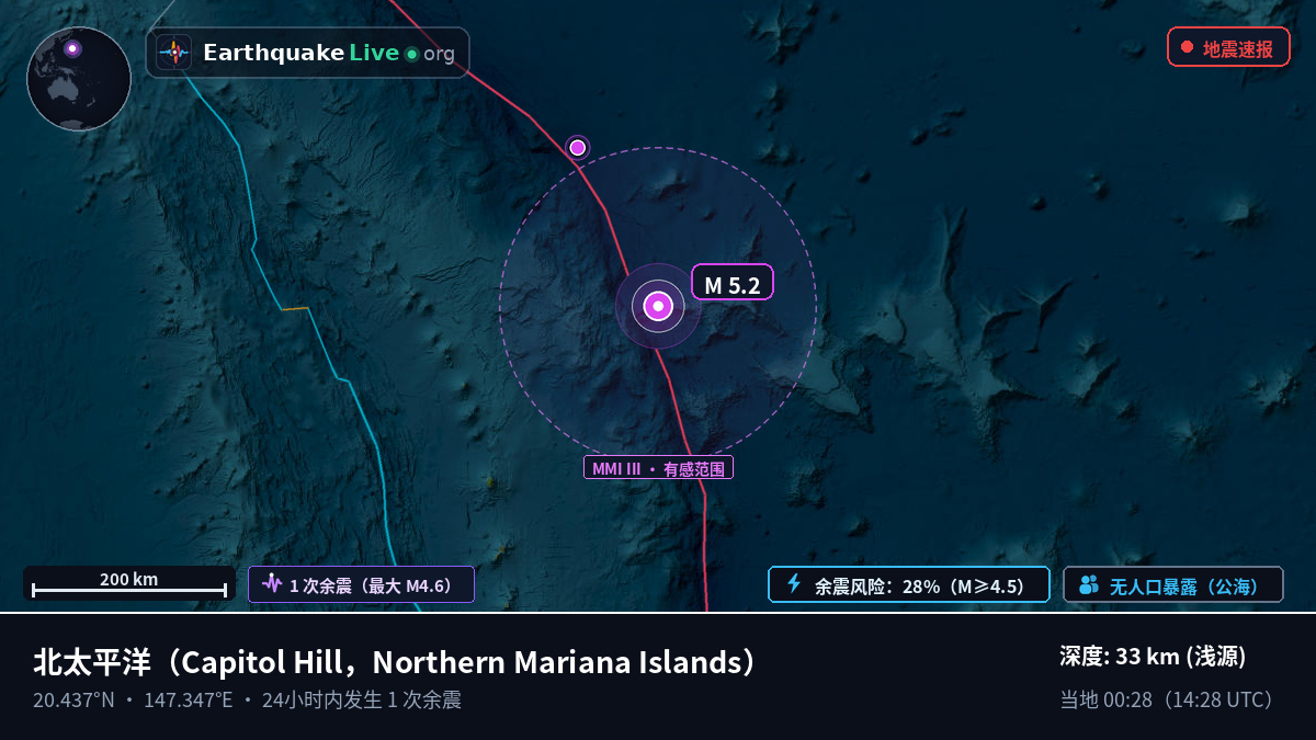 北太平洋 (Northern Mariana Islands)