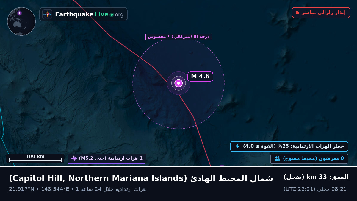 شمال المحيط الهادئ (Northern Mariana Islands)