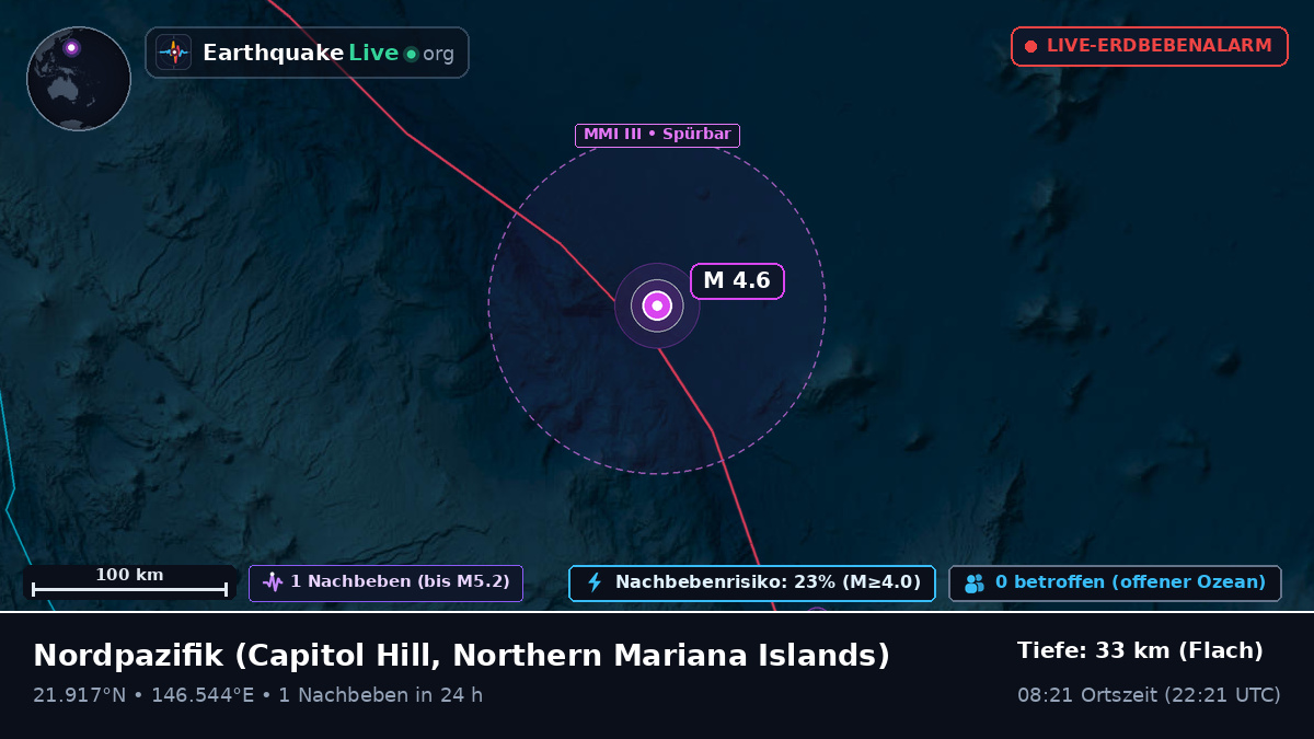 Nordpazifik (Northern Mariana Islands)