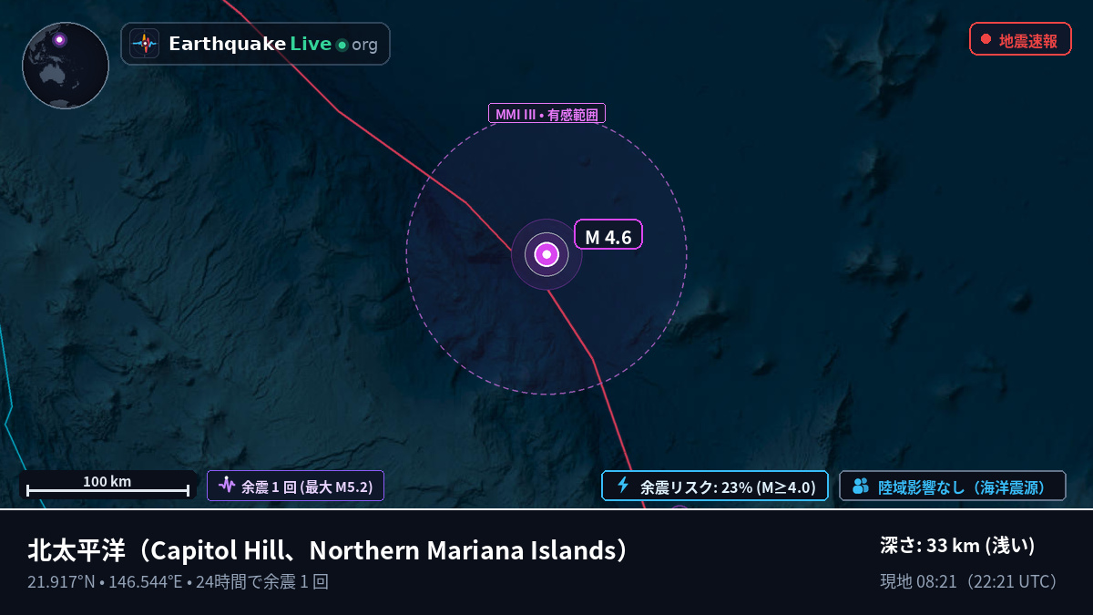 北太平洋 (Northern Mariana Islands)