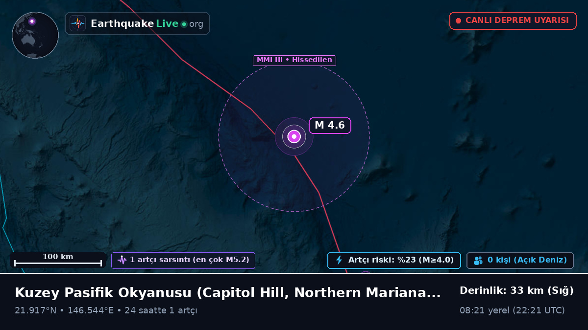Kuzey Pasifik Okyanusu (Northern Mariana Islands)