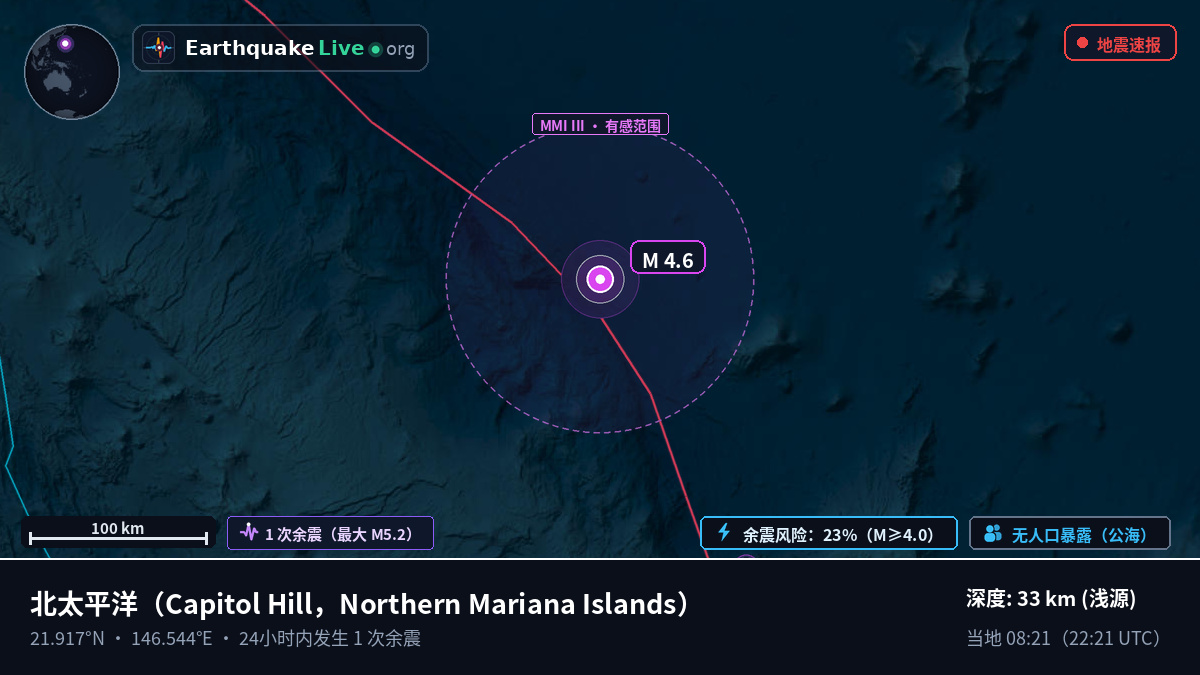 北太平洋 (Northern Mariana Islands)
