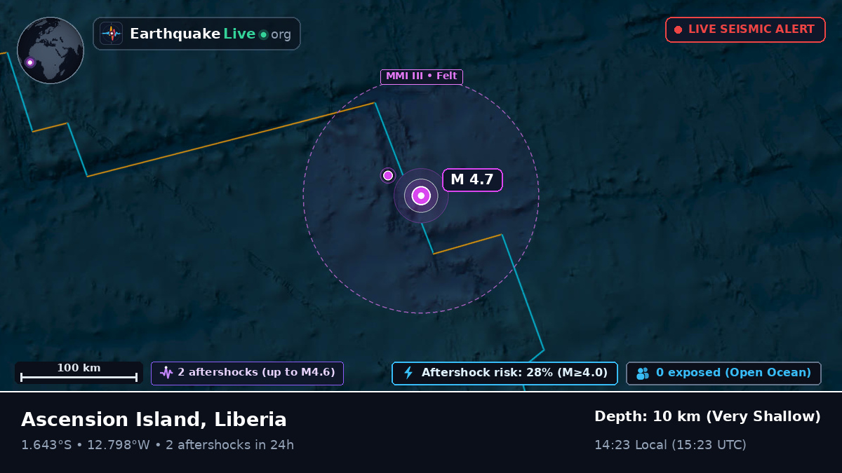 South Atlantic Ocean (Liberia)