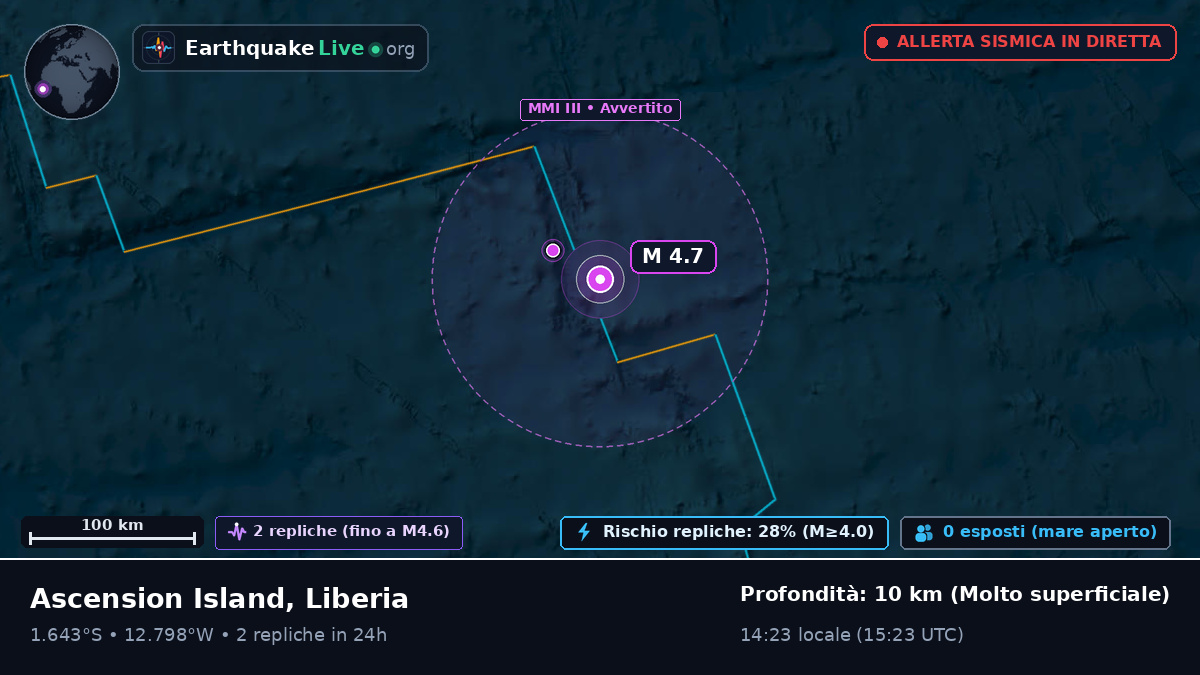 Oceano Atlantico meridionale (Liberia)