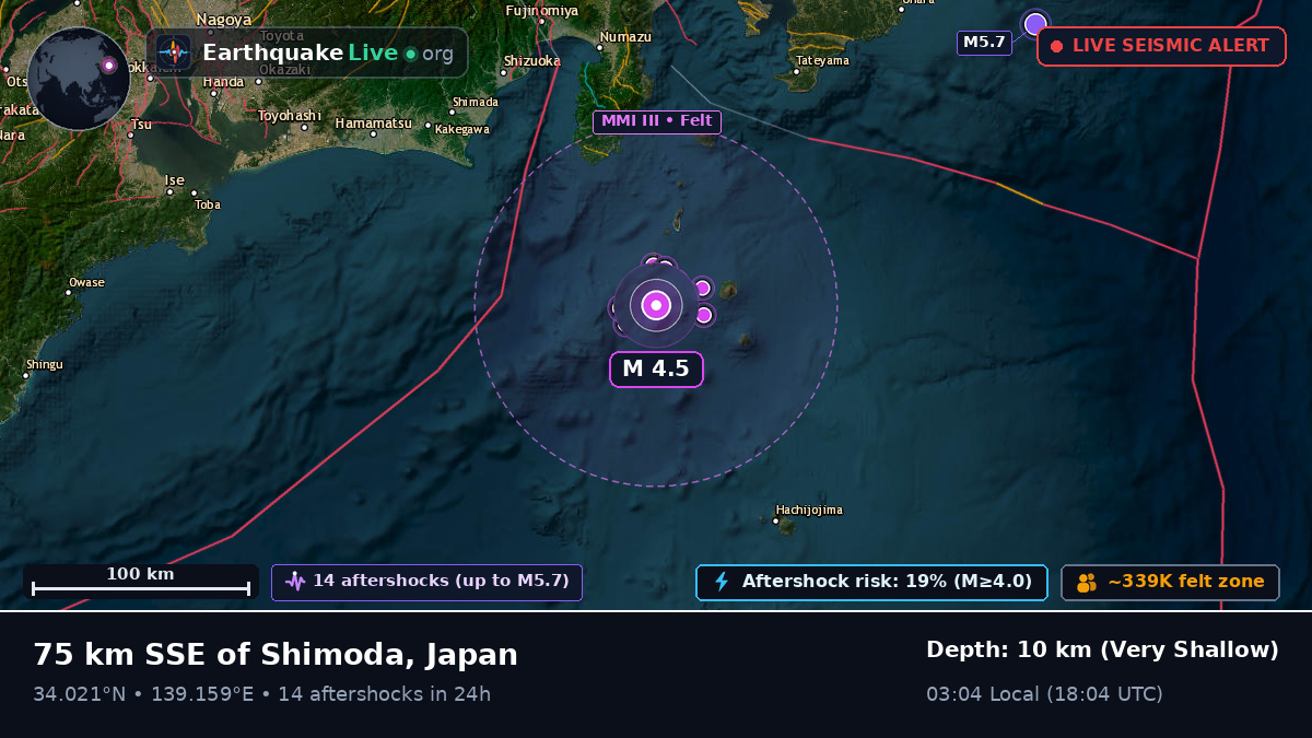 Off the coast of Shizuoka, Japan