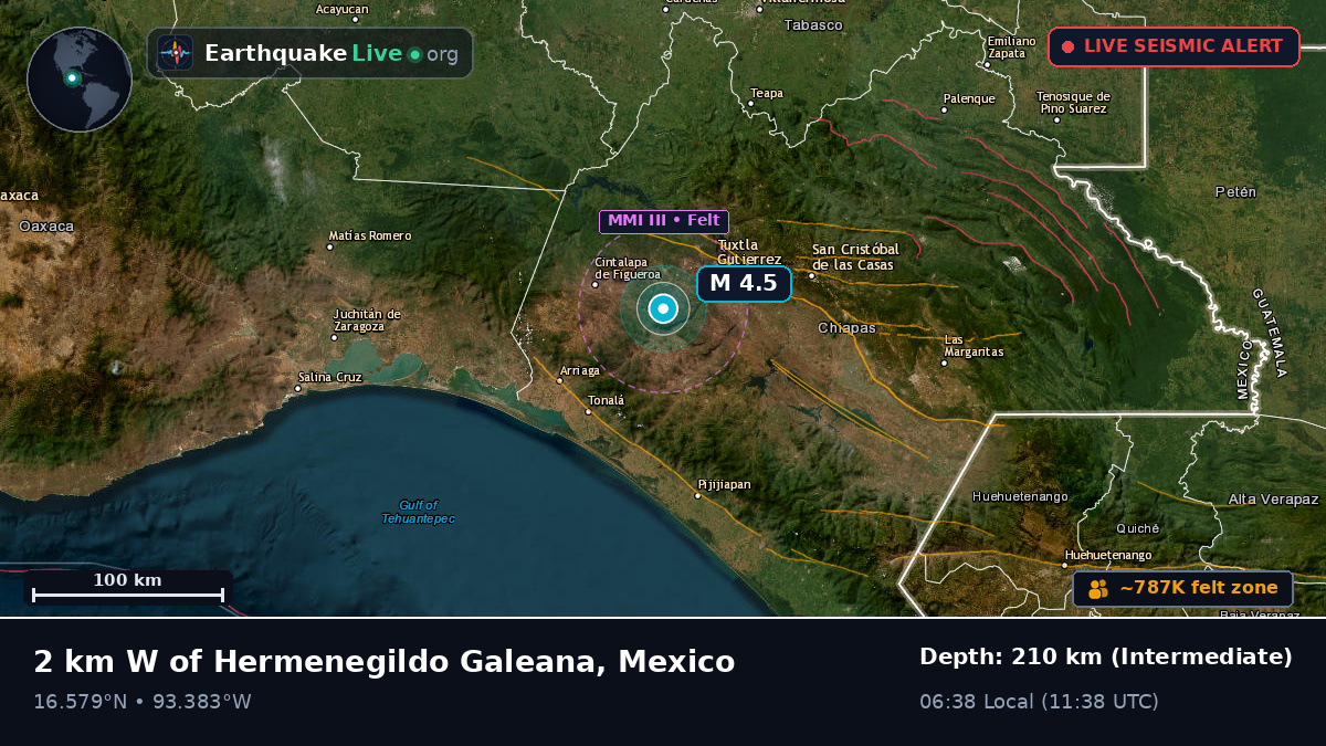 Tuxtla Gutiérrez, Chiapas, Mexico