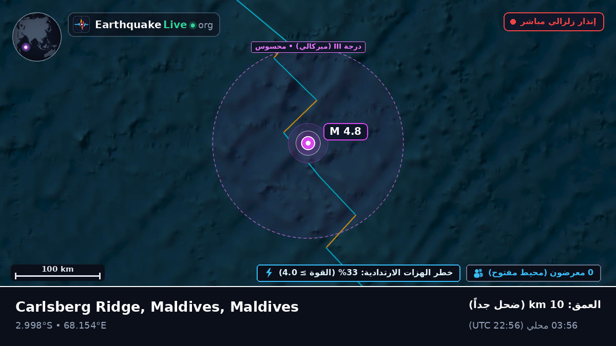 المحيط الهندي (Maldives)