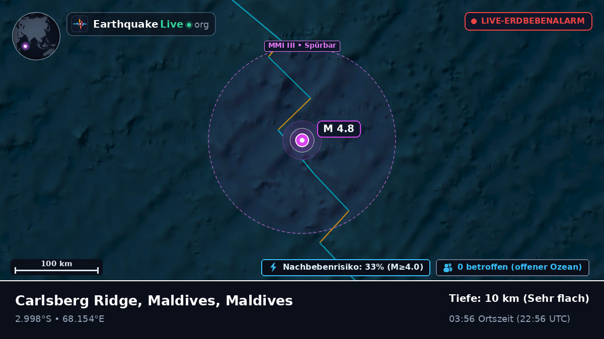 Indischer Ozean (Maldives)