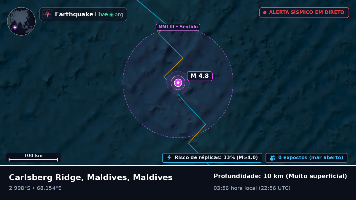 Oceano Índico (Maldives)