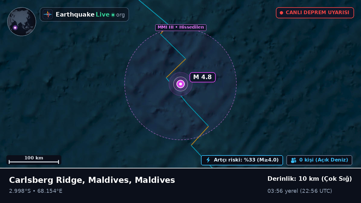 Hint Okyanusu (Maldives)