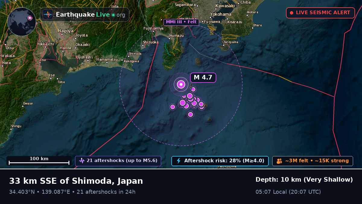 Off the coast of Shizuoka, Japan