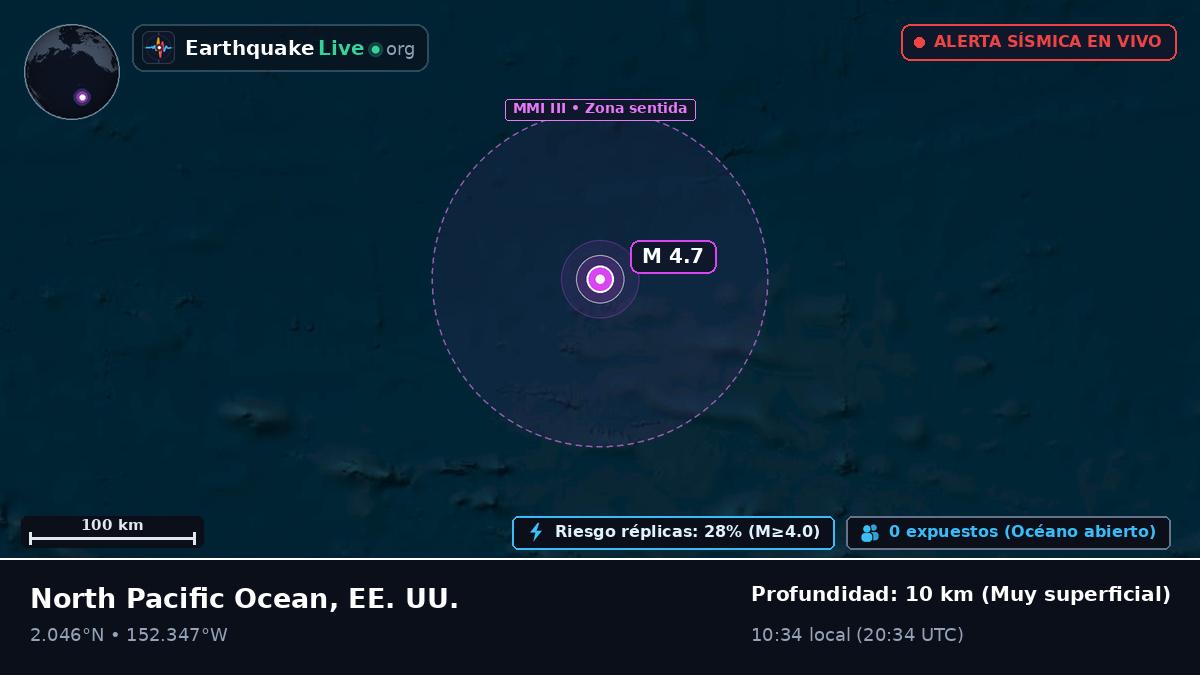 Océano Pacífico Norte (EE. UU.)