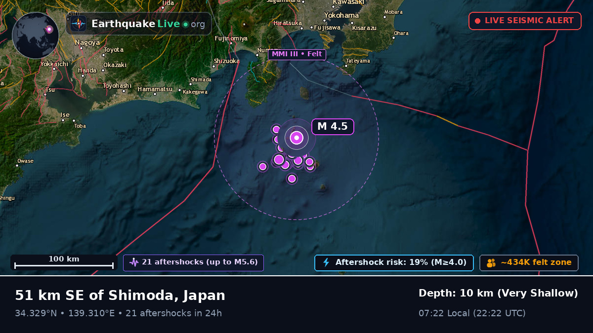 Off the coast of Shizuoka, Japan