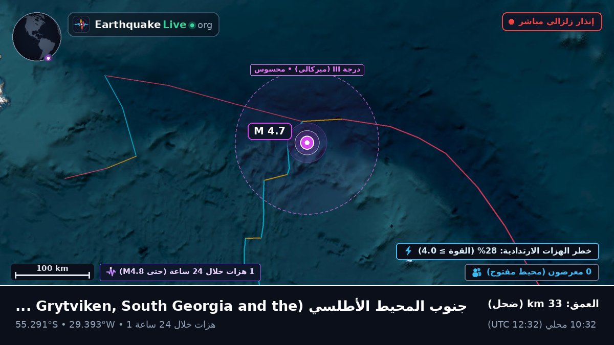 جنوب المحيط الأطلسي (South Georgia and the Islands)