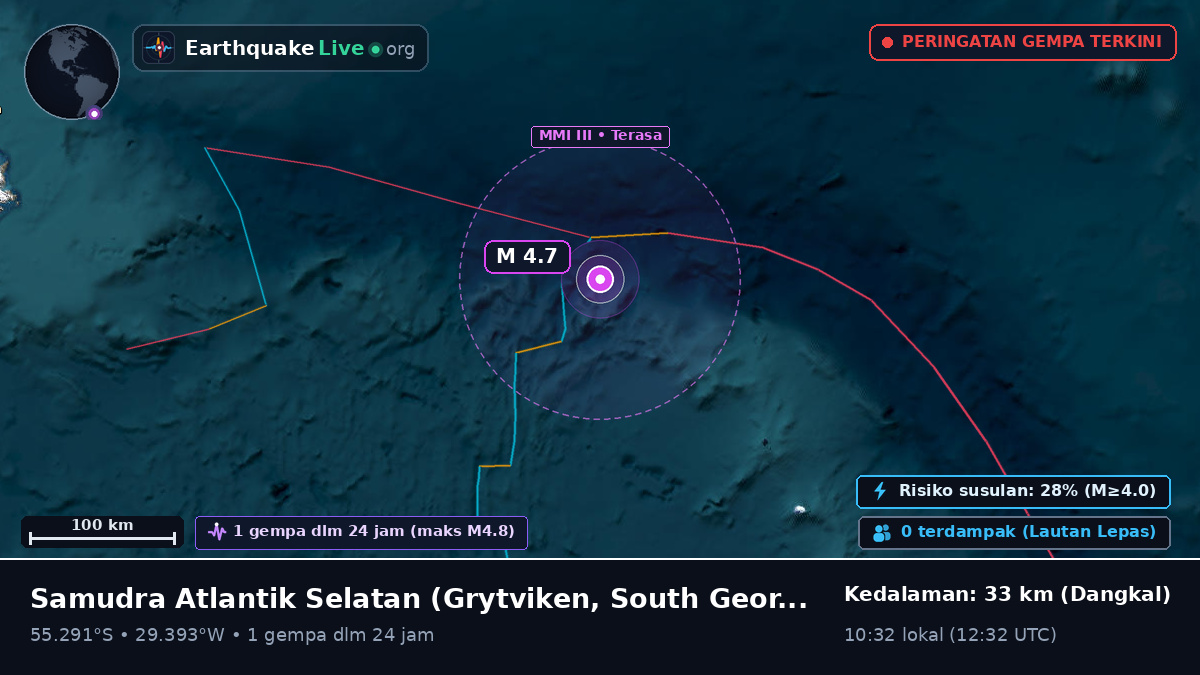 Samudra Atlantik Selatan (South Georgia and the Islands)