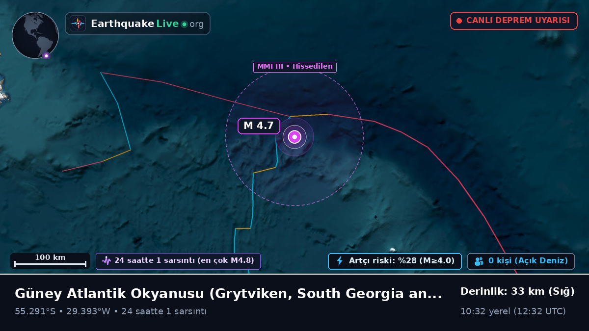 Güney Atlantik Okyanusu (South Georgia and the Islands)