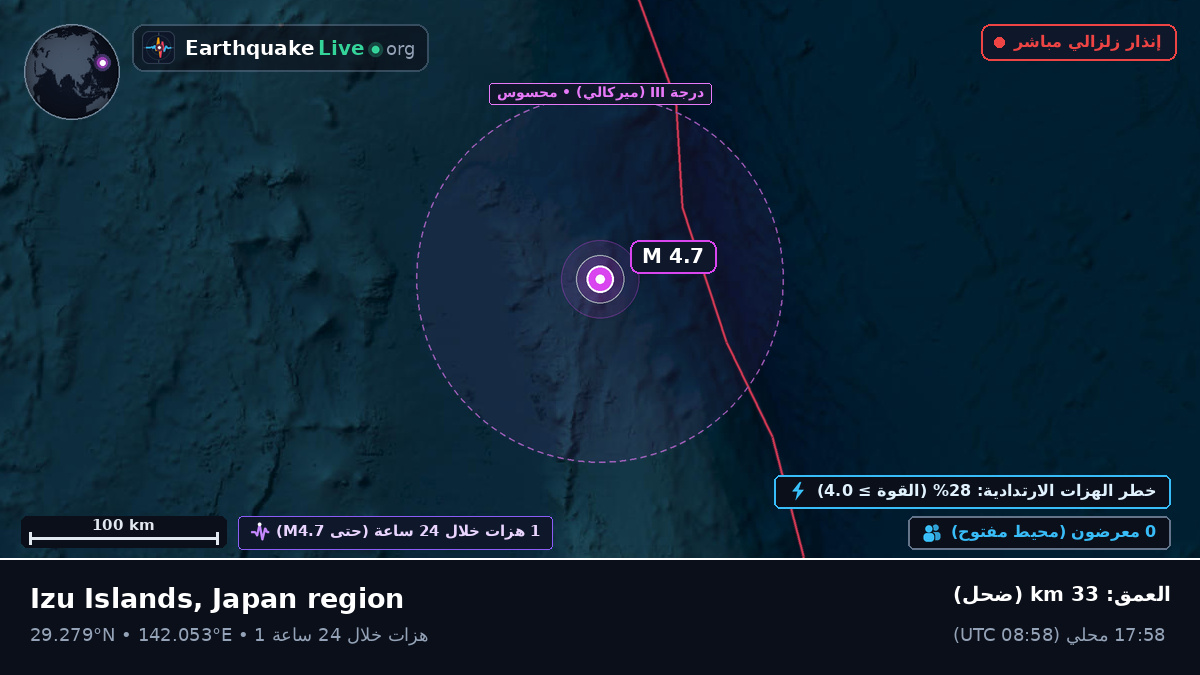 شمال المحيط الهادئ (اليابان)
