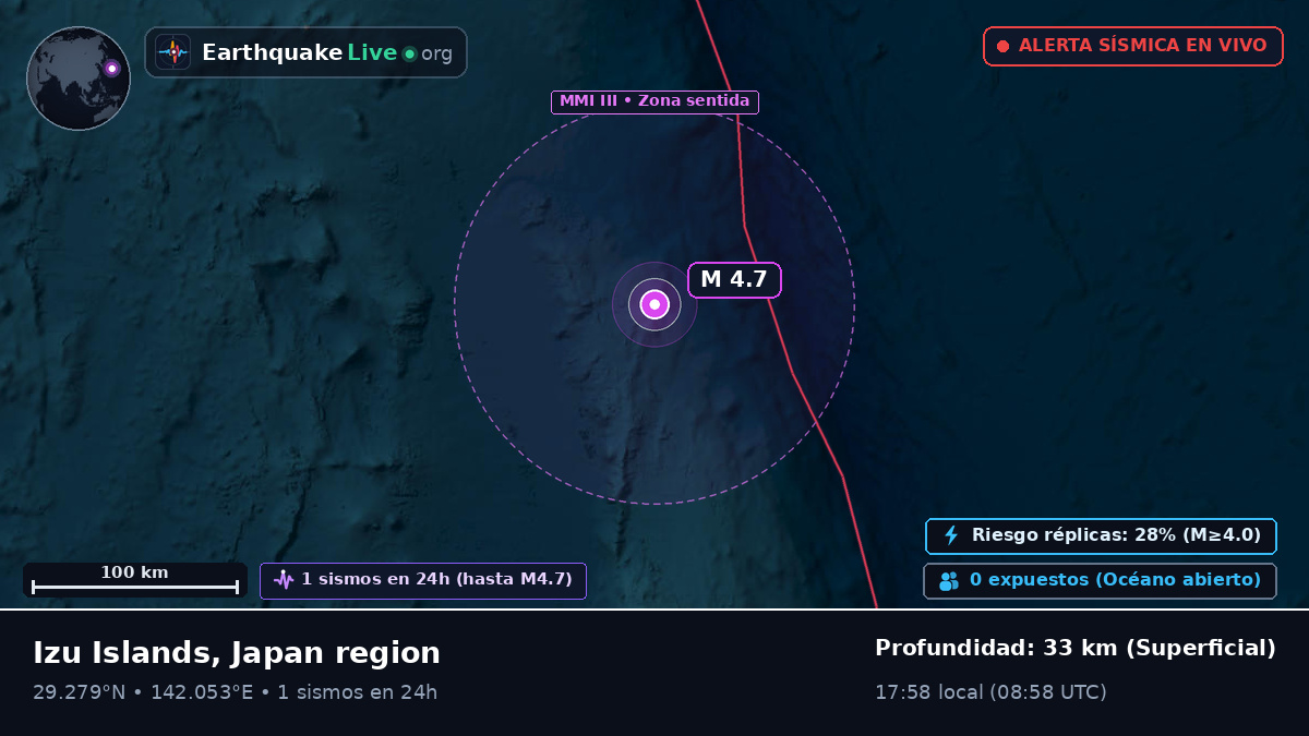 Océano Pacífico Norte (Japón)