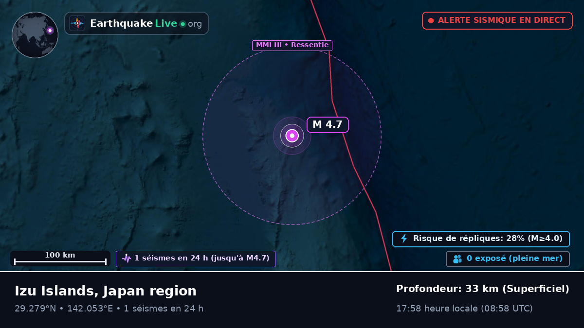 Océan Pacifique Nord (Japon)