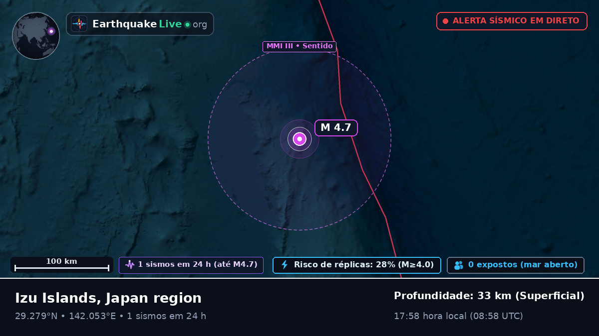 Oceano Pacífico Norte (Japão)