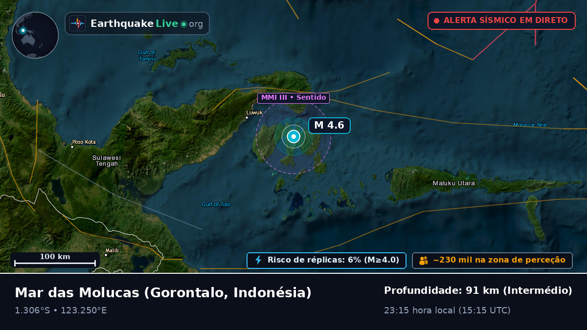 Mar das Molucas (Indonésia)