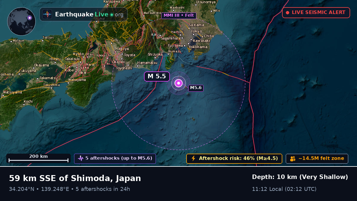 Off the coast of Shizuoka, Japan