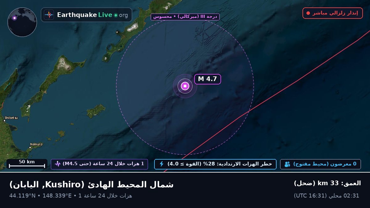 شمال المحيط الهادئ (اليابان)