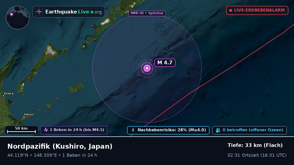 Nordpazifik (Japan)