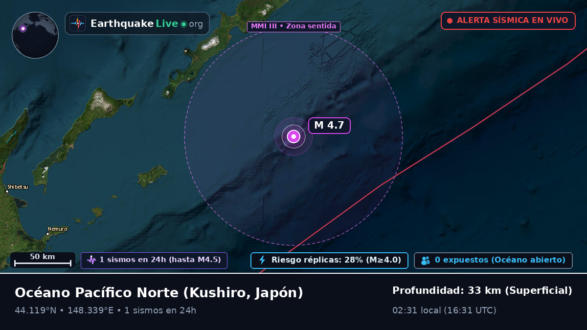 Océano Pacífico Norte (Japón)
