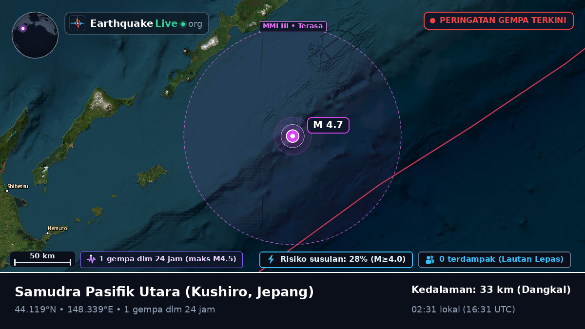 Samudra Pasifik Utara (Jepang)