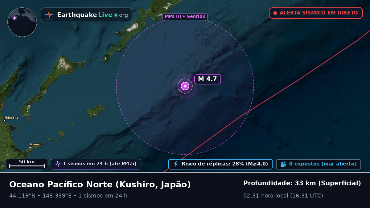 Oceano Pacífico Norte (Japão)