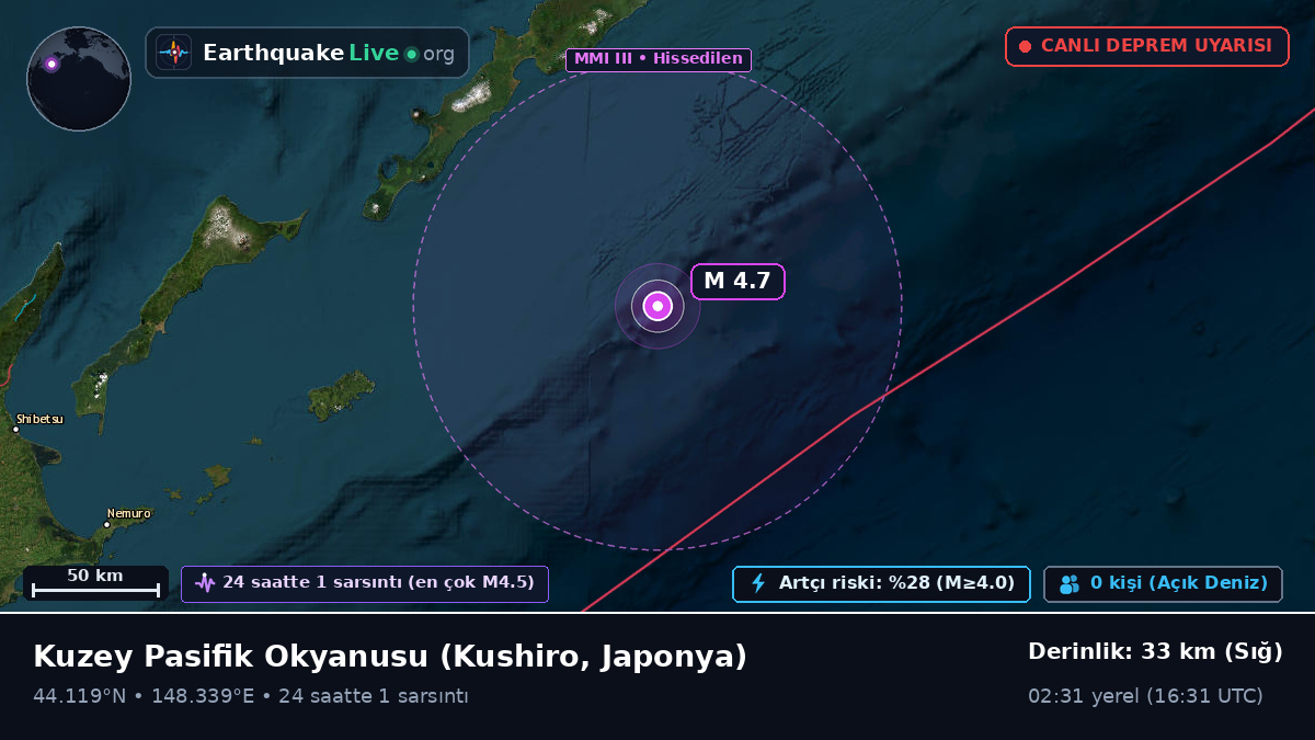 Kuzey Pasifik Okyanusu (Japonya)