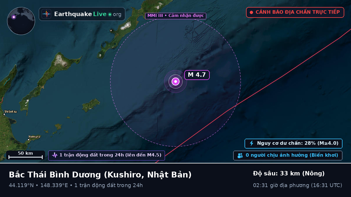 Bắc Thái Bình Dương (Nhật Bản)