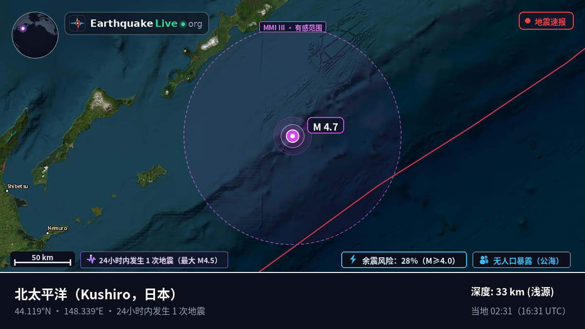 北太平洋 (日本)