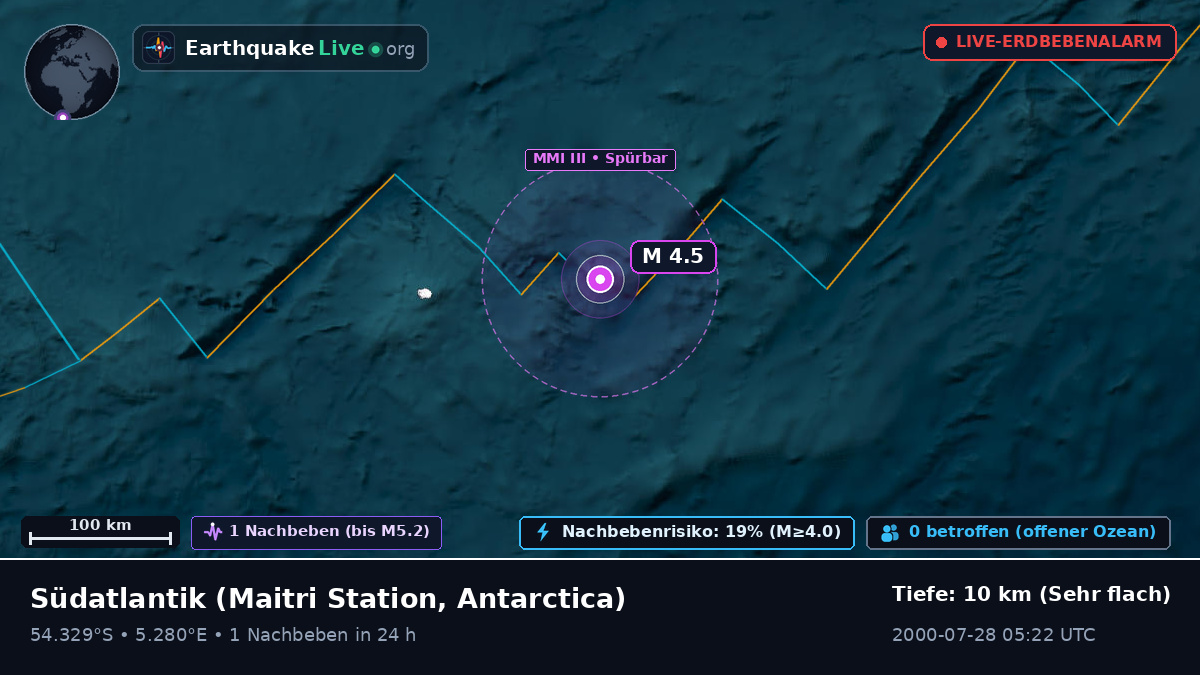 Südatlantik (Antarctica)