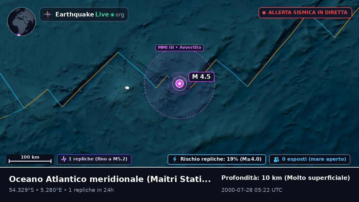 Oceano Atlantico meridionale (Antarctica)