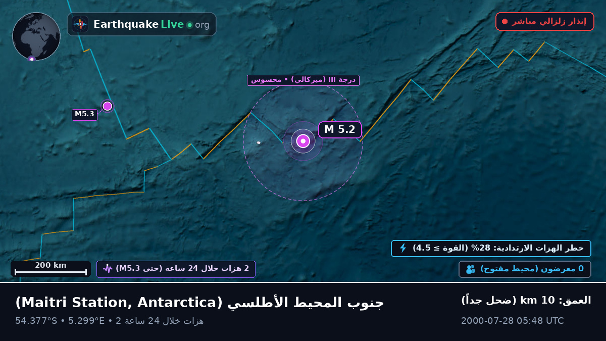 جنوب المحيط الأطلسي (Antarctica)