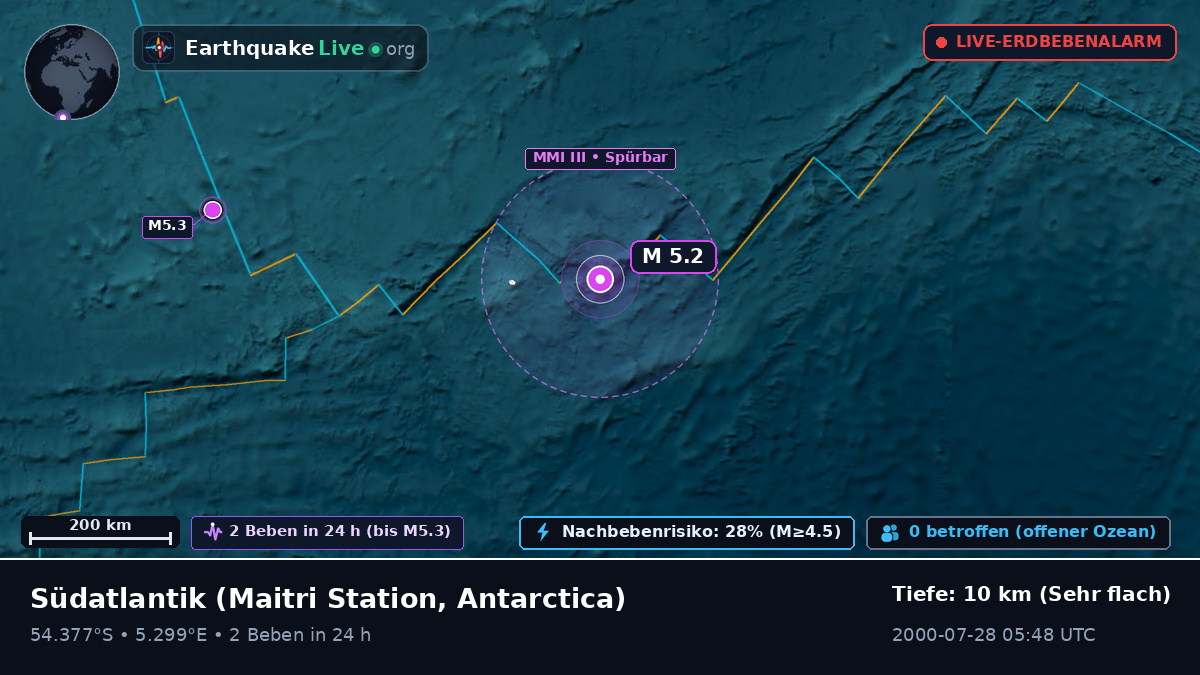 Südatlantik (Antarctica)