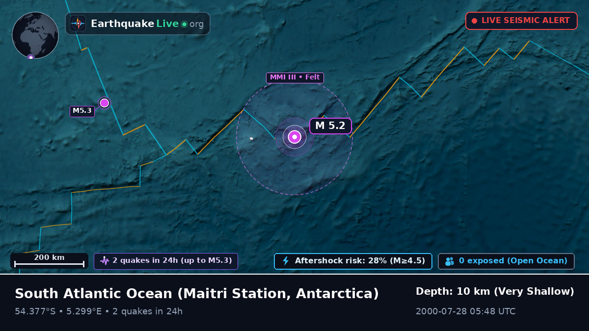 South Atlantic Ocean (Antarctica)