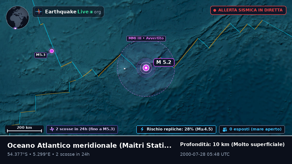 Oceano Atlantico meridionale (Antarctica)